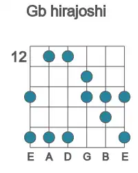 Guitar scale for Gb hirajoshi in position 12